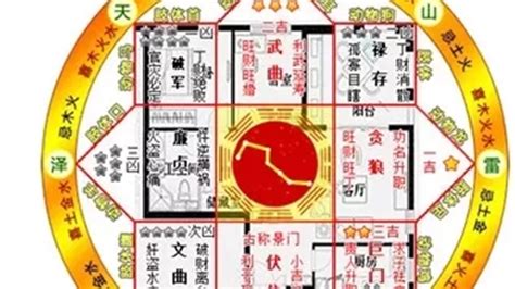 坤宅九宮|八宅風水吉兇方位解析——伏位方